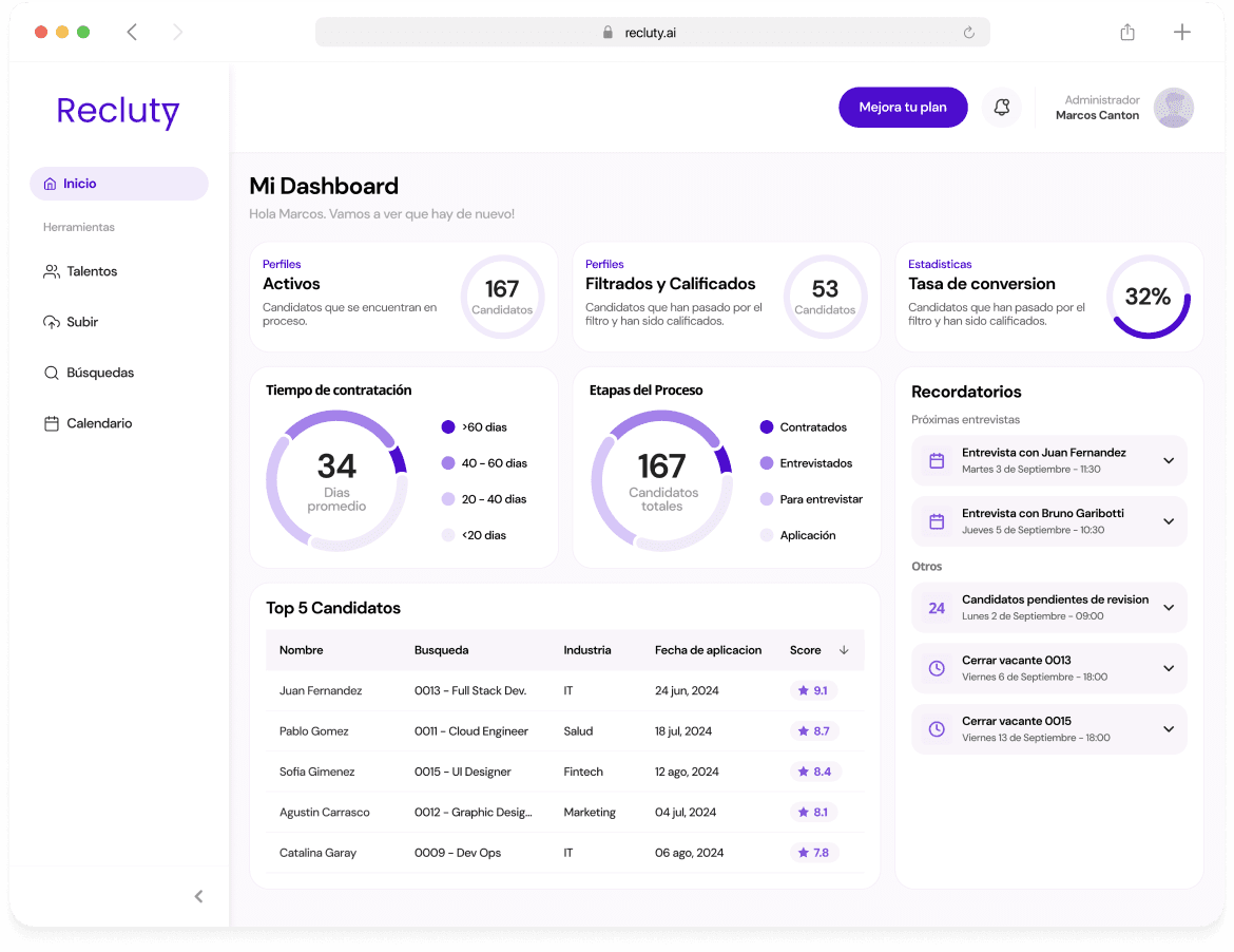 Ejemplo de Dashboard